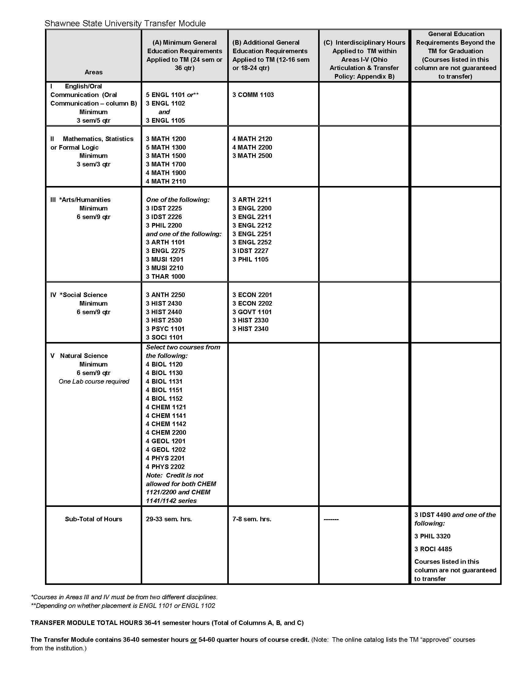 Admission Policies Shawnee State University Modern Campus Catalog™